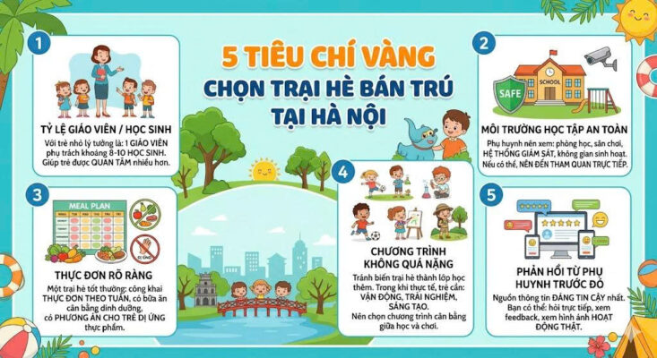 5 tiêu chí chọn trại hè bán trú uy tín cho phụ huynh Hà Nội